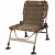 Камуфляжное кресло Fox R1 Camo Fishing Chair